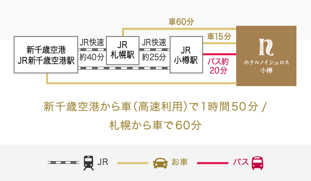 夕日の日本海　北海道の絶景宿　ホテルノイシュロス小樽までのアクセス　楽天トラベルゴールドアワード2019受賞